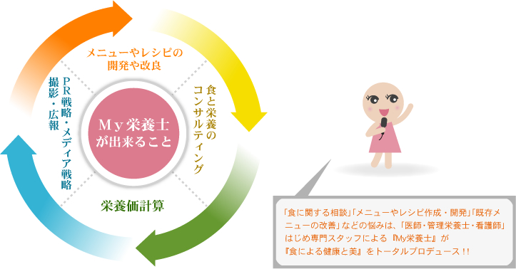 My�h�{�m���o���邱��