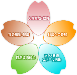 �Љ�v������_�C���[�W