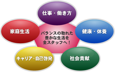 ���[�N�E���C�t�E�o�����X�錾